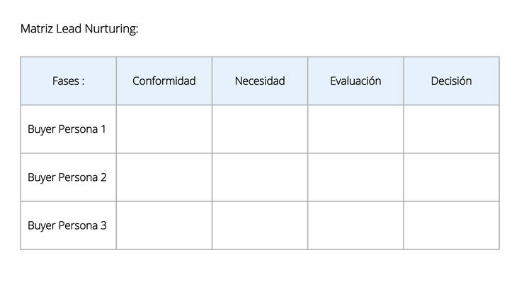 Matriz Lead Nurturing