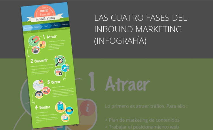 Las 4 Fases Del Inbound Marketing Infografía Comunicaweb 5231