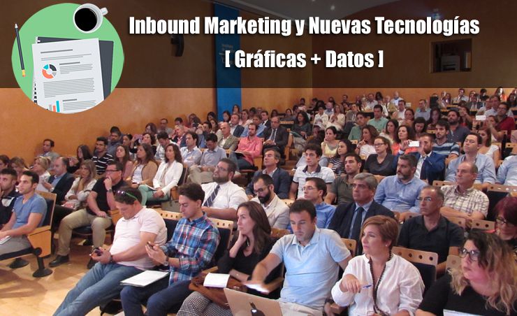 encuesta inbound marketing,inbound marketing y nuevas tecnologías,resultados inbound marketing,encuesta marketing digital,evento inbound marketing Sevilla,tendencias inbound marketing