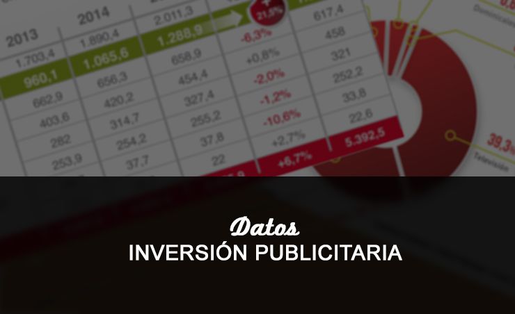 inversión en publicidad digital,inversión publicitaria digital,datos de inversión publicitaria digital