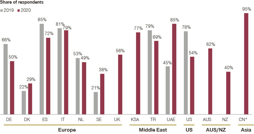 infographic willingness to buy on black fridaycyber monday