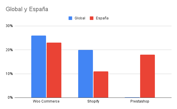 global y espana 1
